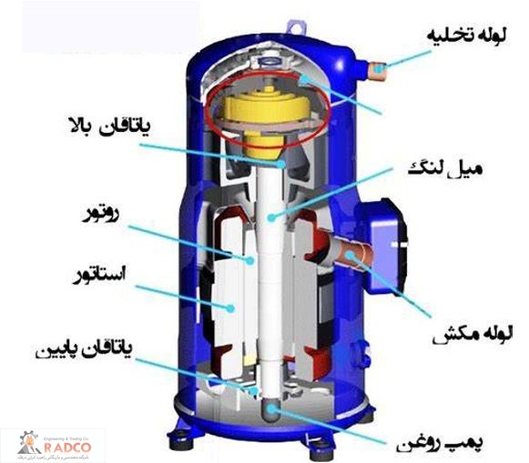 کمپرسور اسکرال شرکت رادکو