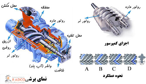 خرید، قیمت و فروش انواع چیلر ها و سیتم های تهویه مطبوع شرکت رادکو- شناخت_و_انتخاب_انواع_چیلر -کمپرسور اسکرو)