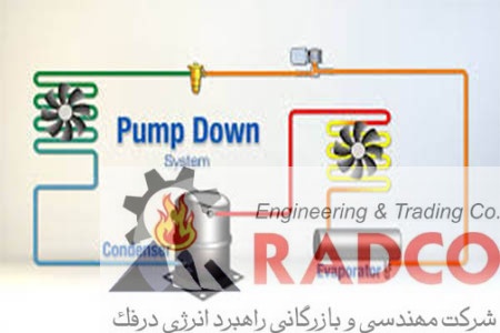 پمپ دان کردن در چیلر تراکمی پمپ دان کردن در چیلر تراکمی