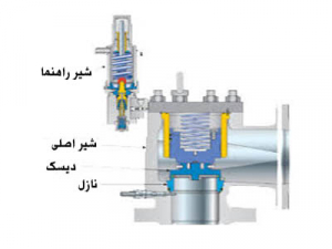 اجزای شیر اطمینان