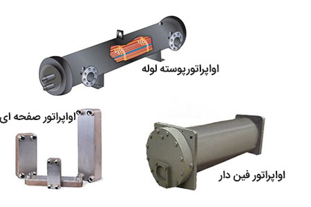 انواع اواپراتور چیلر های تراکمی 