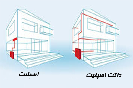 مزایای داکت اسپلیت 