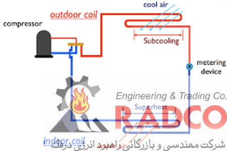 سوپر هیت