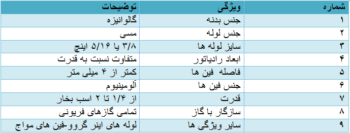 ویژگی های کندانسور ویترنی ساده 