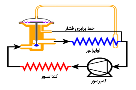 شیرآلات تهویه مطبوع 