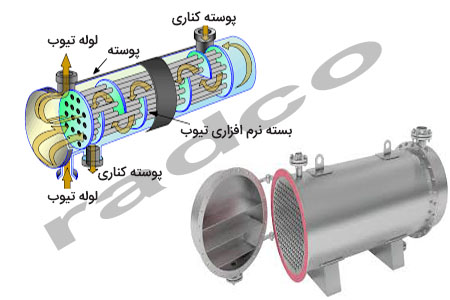 کندانسور پوسته و لوله 