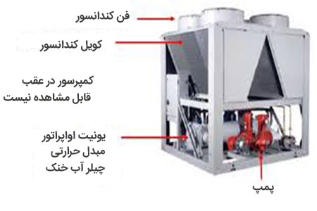 اجزای چیلر آب خنک