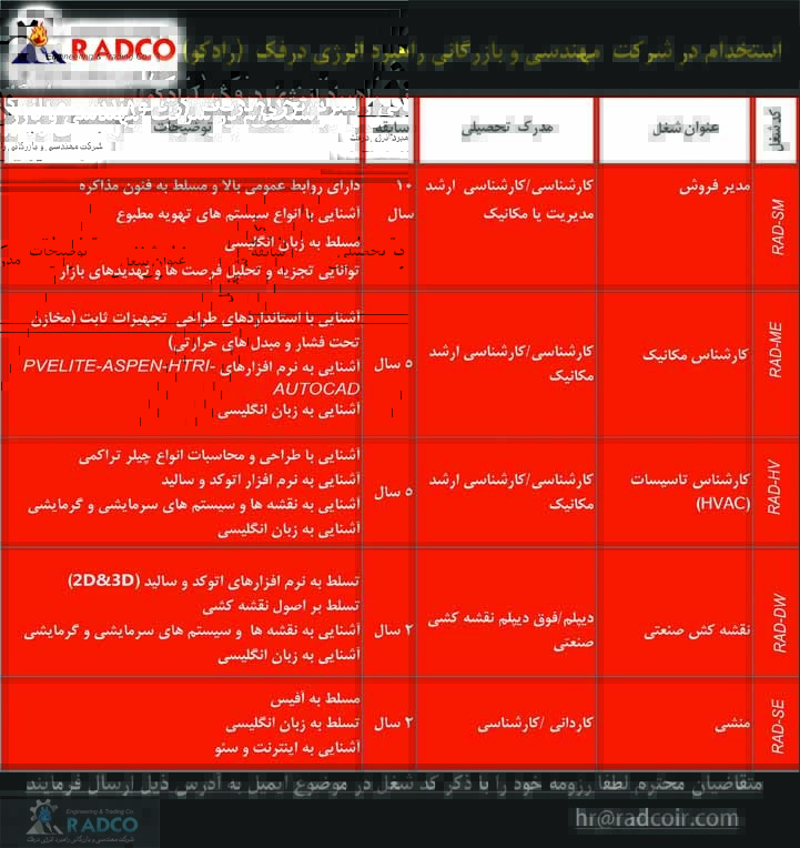 شرکت مهندسی و بازرگانی راهبرد انرژی درفک (رادکو) استخدام می کند