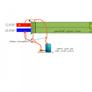 رسوب زدایی کندانسور چیلر تراکمی آب خنک