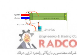 رسوب زدایی کندانسور چیلر تراکمی آب خنک