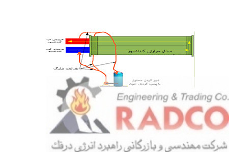 رسوب زدایی کندانسور چیلر تراکمی آب خنک