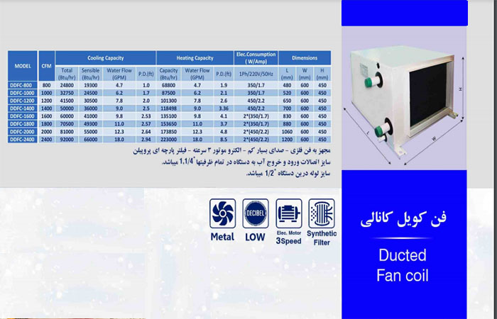 فن کویل کانالی.