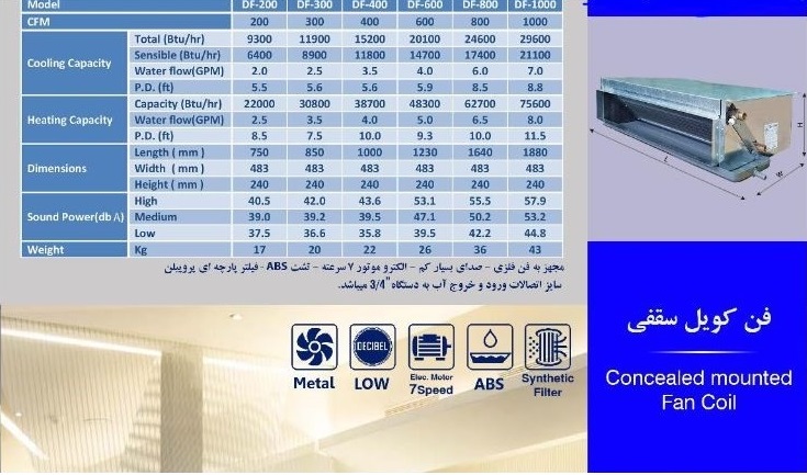 قیمت خرید فن کویل سقفی توکار