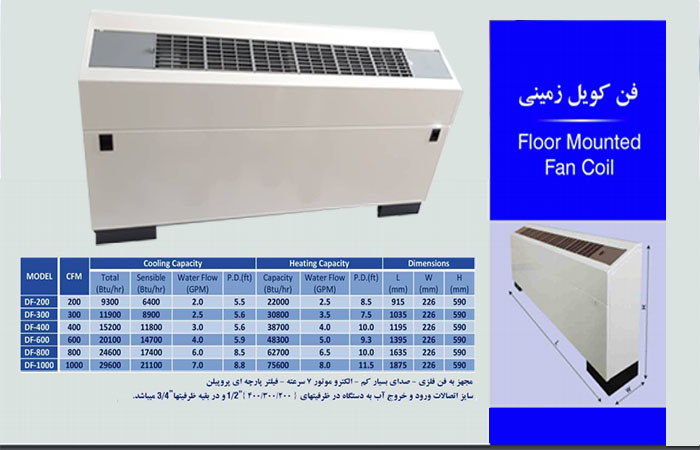 قیمت فن کویل زمینی