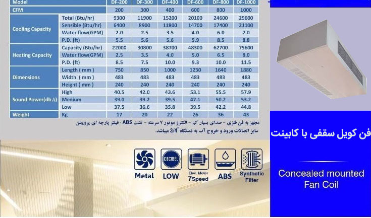 فن کویل سقفی با کابینت