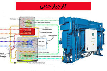 کار چیلر جذبی