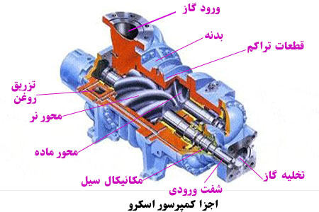 اجزا کمپرسور اسکرو