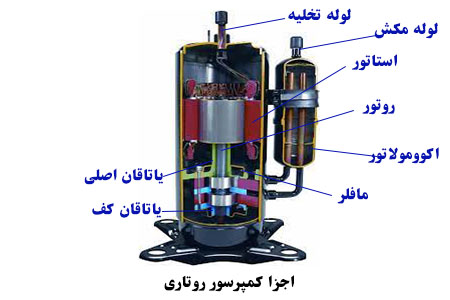 اجزا کمپرسور روتاری