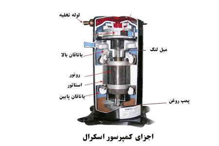 اجزای کمپرسور اسکرال