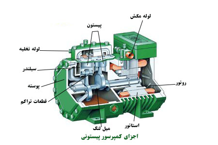 اجزای کمپرسور پیستونی