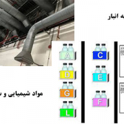 نقش سیستم های تهویه مطبوع در انبار مواد شیمیایی