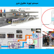 سیستم تهویه مطبوع مترو