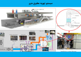 سیستم تهویه مطبوع مترو