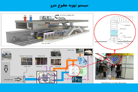 سیستم تهویه مطبوع مترو