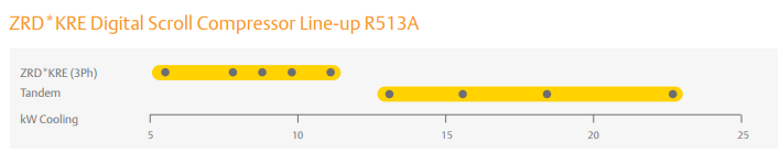 کمپرسوردیجیتال اسکرال ZRD LINE-UP R513A