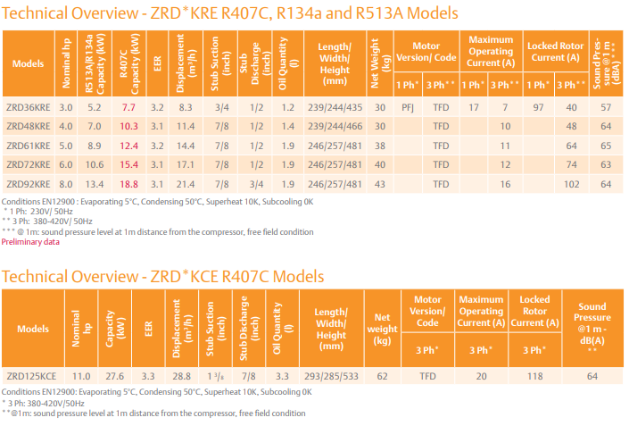 مدل های ZRD*KRE R407C, R134a, R513A