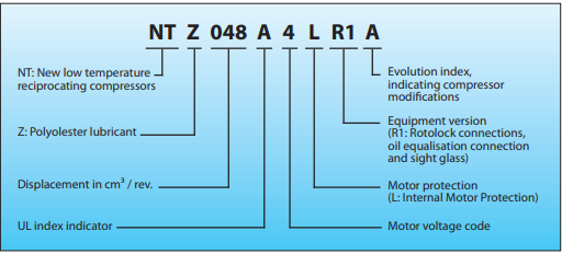 نحوه نامگذاری کمپرسور مینروپ سری NTZ شرکت دانفوس