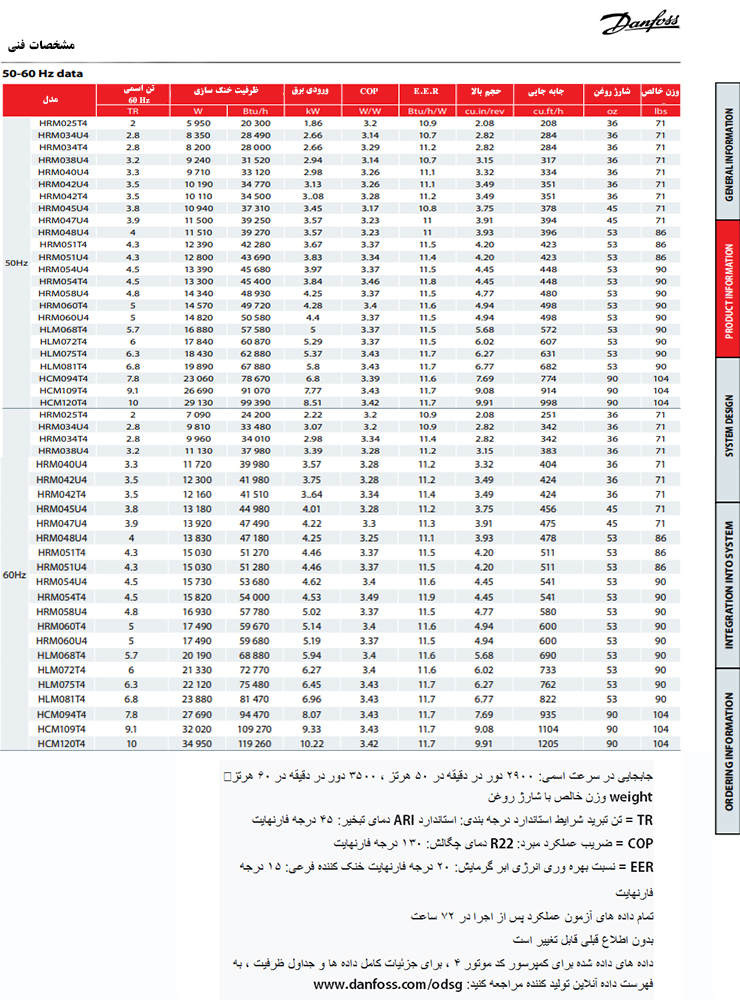 مشخصات فنی کمپرسور دانفوس سریH