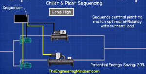 Chiller-plant-sequencer