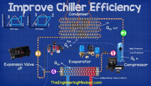 How-to-improve-chiller-efficiency-refrigeration-cycle