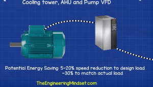 energy-saving-induction-motor-vfd