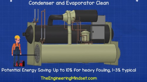 Energy-saving-from-cleaning-chiller-condenser-and-evaporator