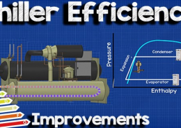 Chiller-efficiency-improvments