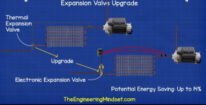 energy-saving-from-upgrading-expansion-valve