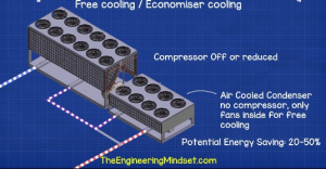 air-cooled-chiller-free-cooling