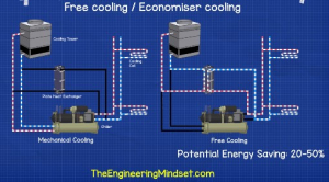 Chiller-free-cooling-economiser