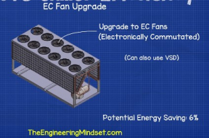 Air-cooled-chiller-ec-fan-upgrade