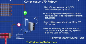 Energy-saving-compressor-vfd-retrofit