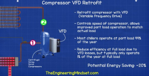 Energy-saving-compressor-vfd-retrofit