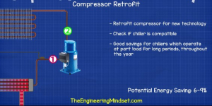 Energy-savings-compressor-retrofit